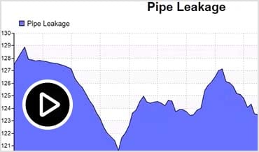 视频：Autodesk InfoWater Pro 中的全新泄漏建模功能演示